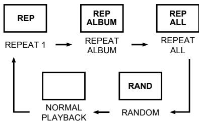 MPMAN CSD-17 - MODE - 1