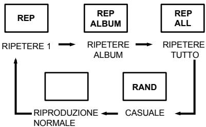 MPMAN CSD-17 - MODALITA - 1