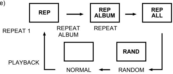 MPMAN CSD-18 - Fonctionnement du CD / MP3 - 1