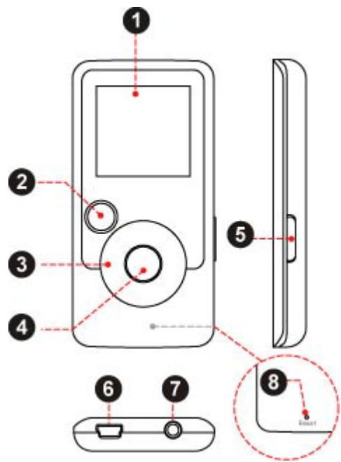 MPMAN MP150 - CONTROLS AT A GLANCE - 1
