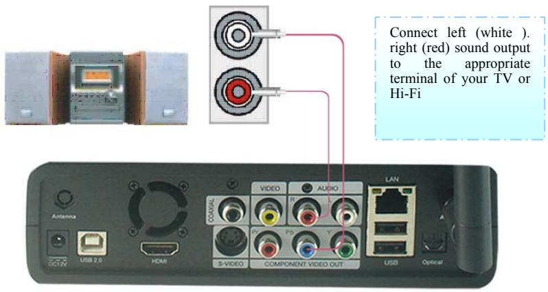 MPMAN MPH100 - 5、Connection with 2 CH of Normal TV - 1
