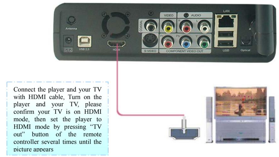 MPMAN MPH100 - Connection with HDMI output - 1