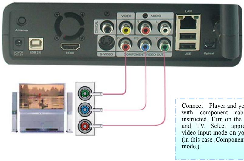 MPMAN MPH100 - 4、Connection with Component output - 1