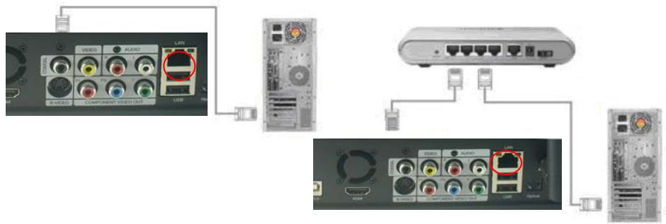 MPMAN MPH100 - LAN Cable connection between PLAYER and a PC - 1
