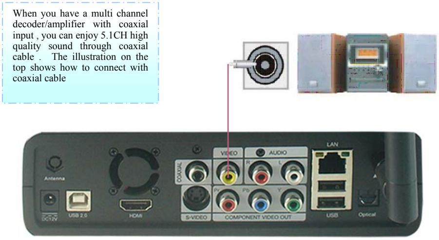 MPMAN MPH100 - 5、Connection with Coaxial output - 1
