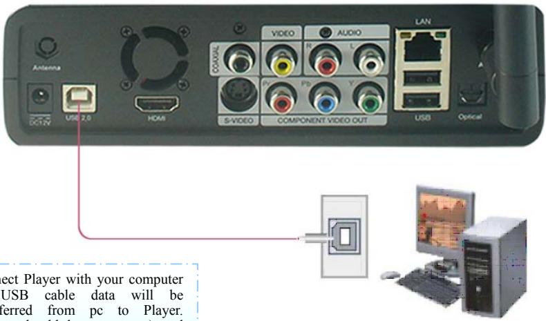 MPMAN MPH100 - Connection with computer - 1