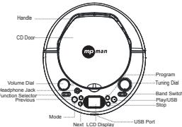 MPMAN CSU 38 - TOPVIEW - 1