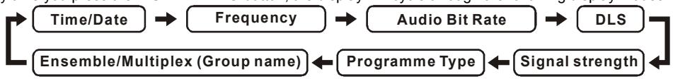 MPMAN DAB320 - DAB display modes - 1