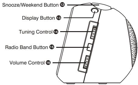 MPMAN FRA 200 - Controls and Indicators - 3