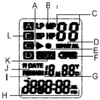 MPMAN ICR 110 - LOCATION OF INDICATORS - 1