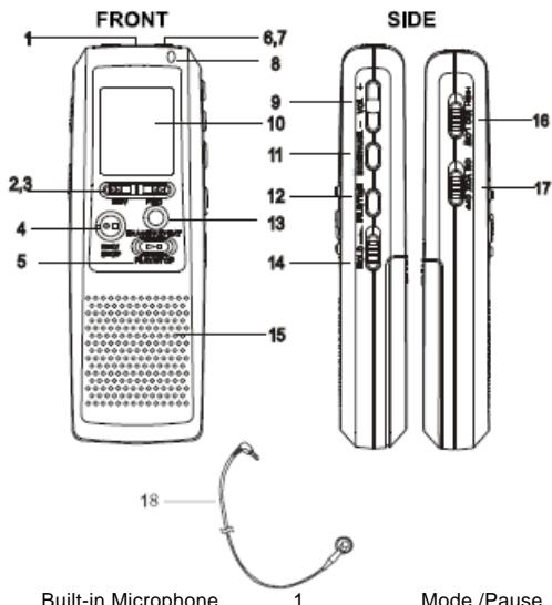 MPMAN ICR 110 - LOCATION OF CONTROLS - 1