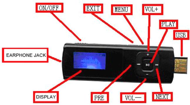 MPMAN MP3 WOM - - Appearance and buttons - 1