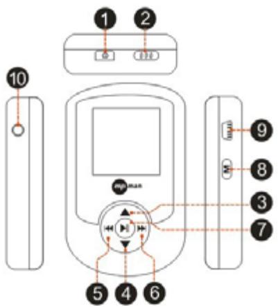 MPMAN MP40DAB - Packing contents - 2
