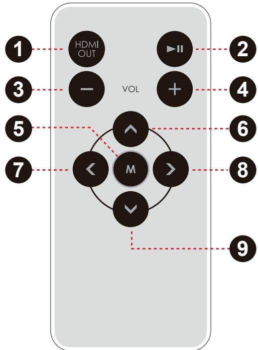 MPMAN MP70HD - Remote Control at a Glance - 1