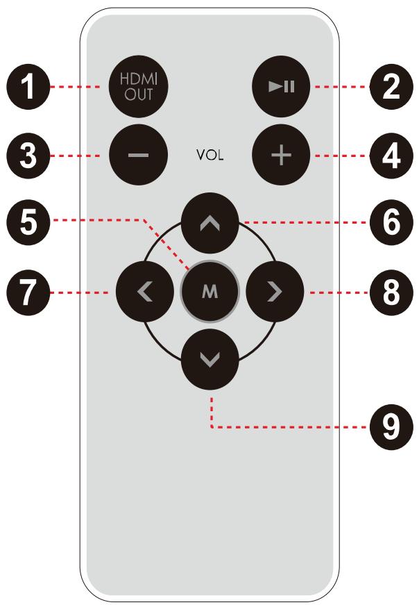 MPMAN MP77HD - Remote Control at a Glance - 2