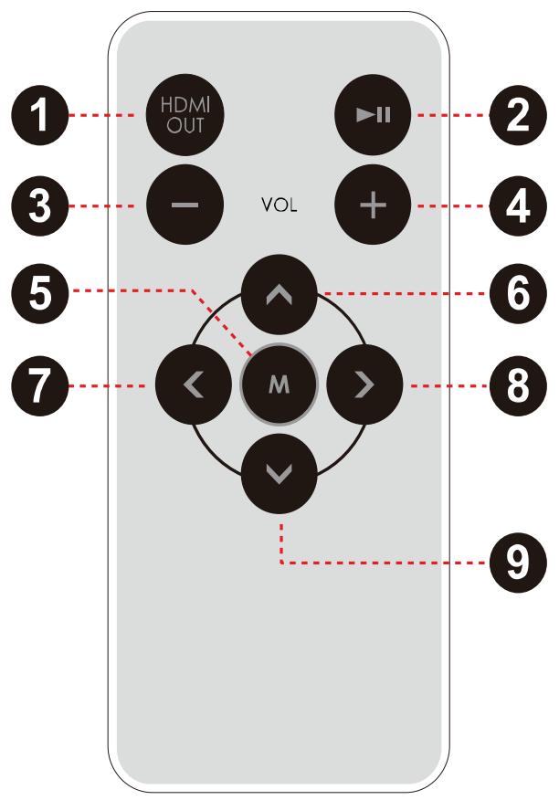 MPMAN MP77HD - Remote Control at a Glance - 1