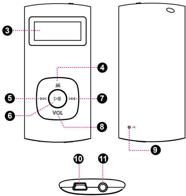 MPMAN MPF 99 - Controls at a Glance - 2