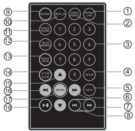 MPMAN PDV 7007 - Remote Control - 1