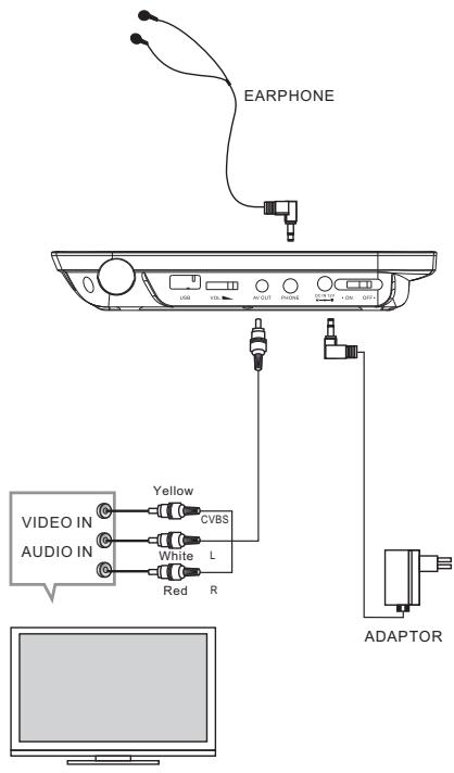 MPMAN PDV 7007 - Connecting to a TV set - 1