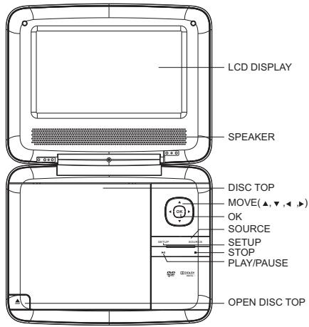 MPMAN PDV 7008 - Important Safety Instructions - 1