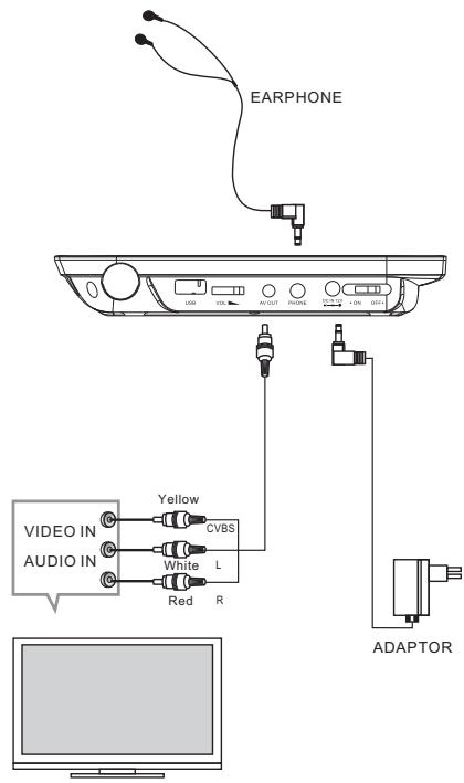 MPMAN PDV 7008 - Notes on batteries - 1