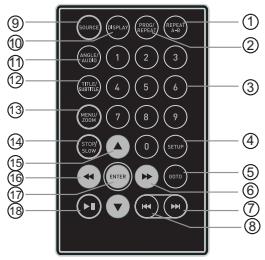 MPMAN PDV 7008 - Remote Control - 1