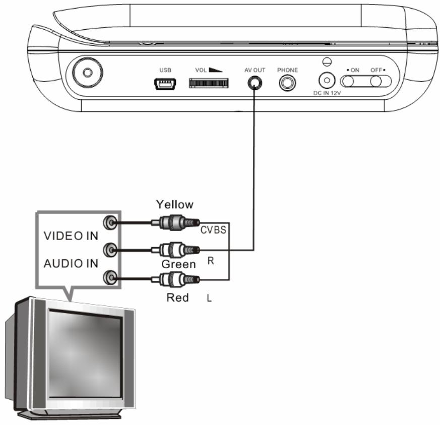 MPMAN PDV 798 DVBT - Special notice - 4