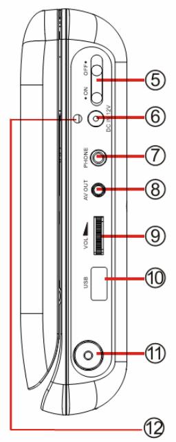 MPMAN PDV 798 DVBT - Special notice - 3