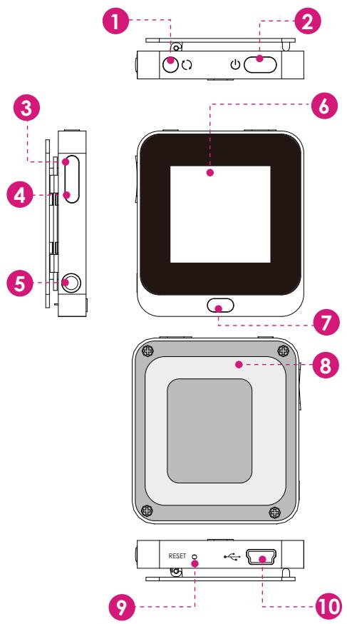 MPMAN TS 17 - Controls at a Glance - 1