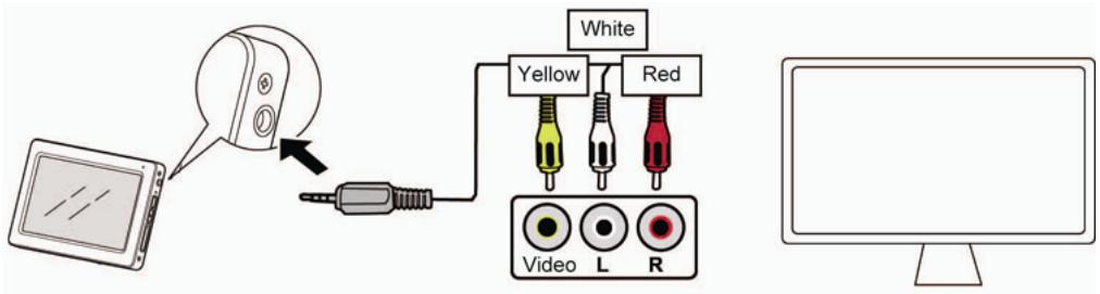 MPMAN TS 430 - Connecting to TV - 1