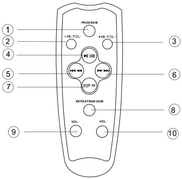 MPMAN XRM 15 - AUX IN CONNECTIONS WAYS - 4