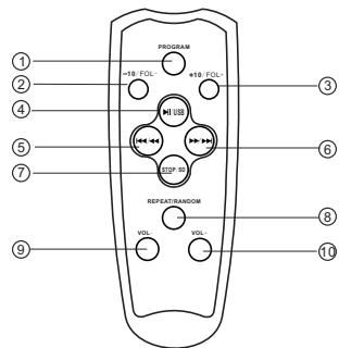MPMAN XRM 35 - AUX IN CONNECTIONS WAYS - 5