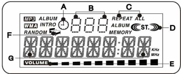 MP3 ALBUM WMA INTRO RANDOM A B C REPEAT ALL ALBUM MEMORY ST. D F G VOLUME KHz MHz E