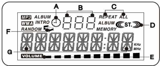 MP3 ALBUM WMA INTRO RANDOM A B C REPEAT ALL ALBUM MEMORY ST. D G VOLUME KHz MHz E