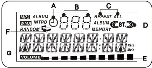 MP3 ALBUM WMA INTRO RANDOM F G VOLUME A B C REPEAT ALL ALBUM MEMORY ST. D KHz MHz E