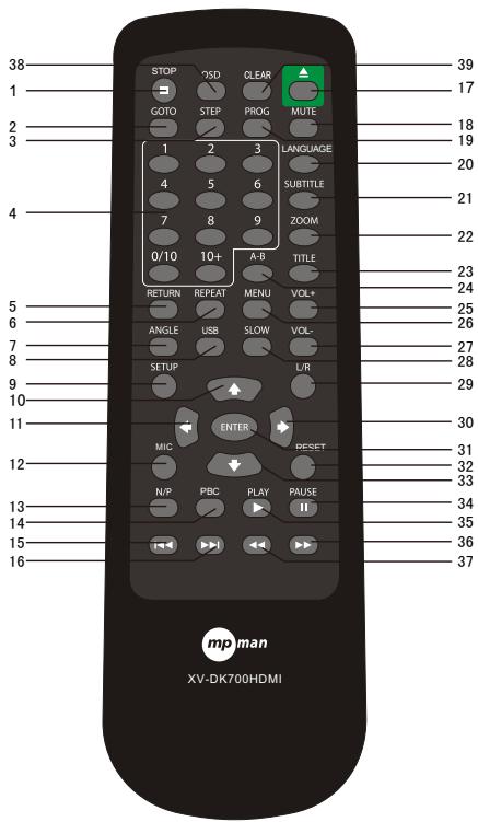 MPMAN XV-DK700HDMI - REMOTE CONTROL - 1