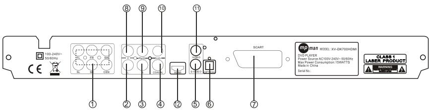 MPMAN XV-DK700HDMI - FRONT PANEL AND REAR PANEL ILLUSTRATION - 3