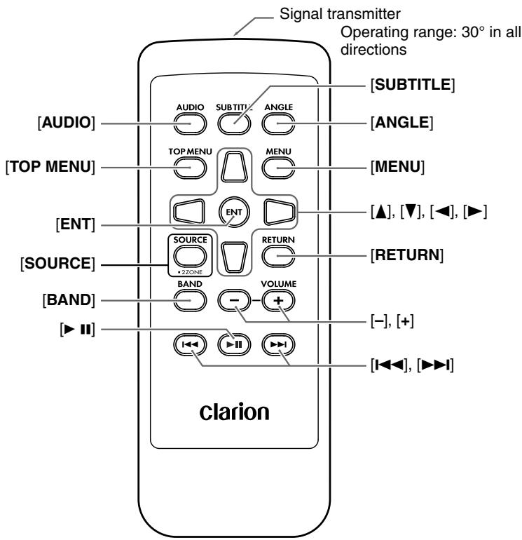CLARION MAX983HD - Name of the Buttons - 1