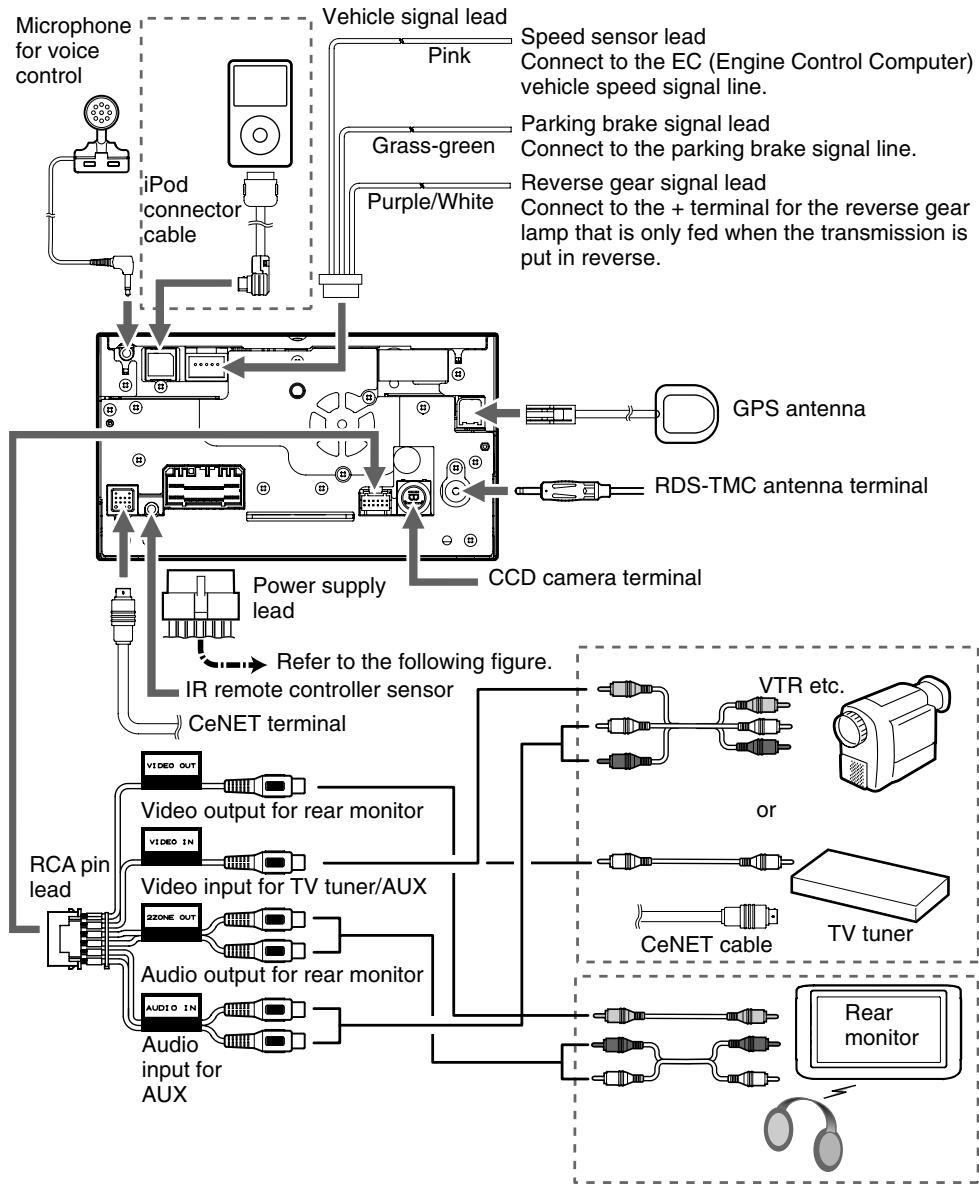 CLARION MAX983HD - Note: - 1