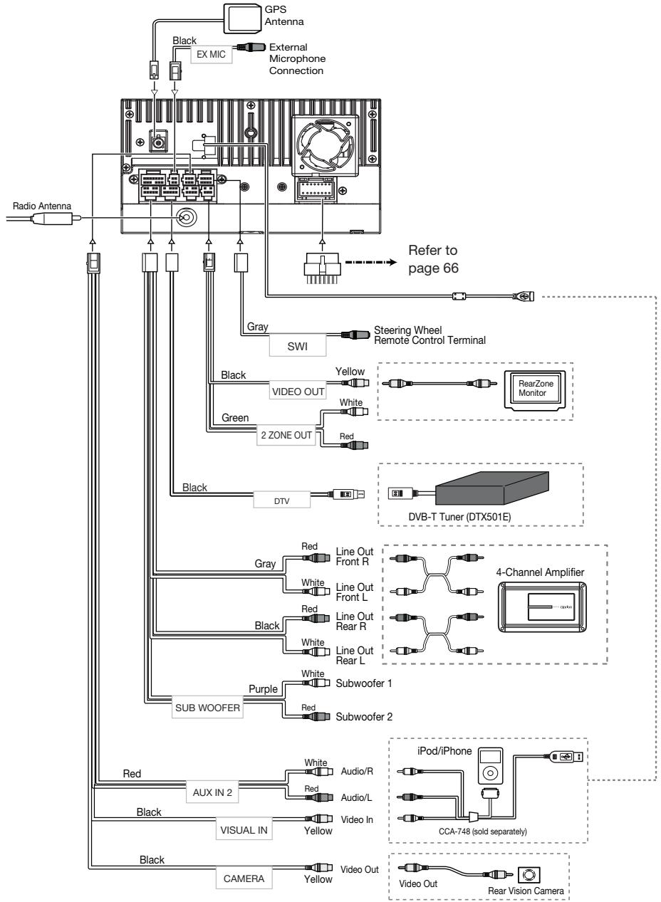 CLARION NX501E - Note: - 1