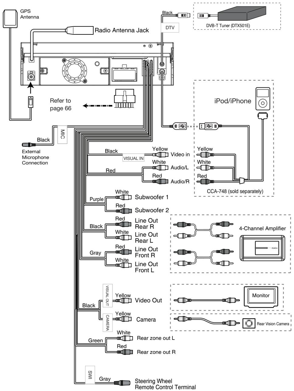 CLARION NX501E - Note: - 2