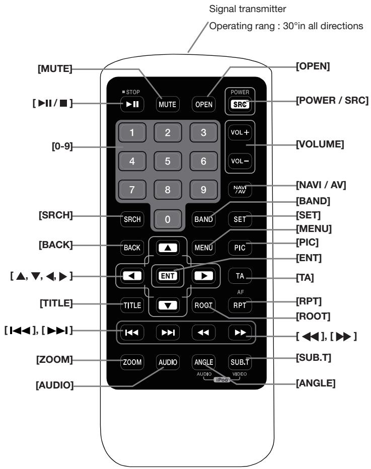 CLARION NX501E - REMOTE CONTROL - 1