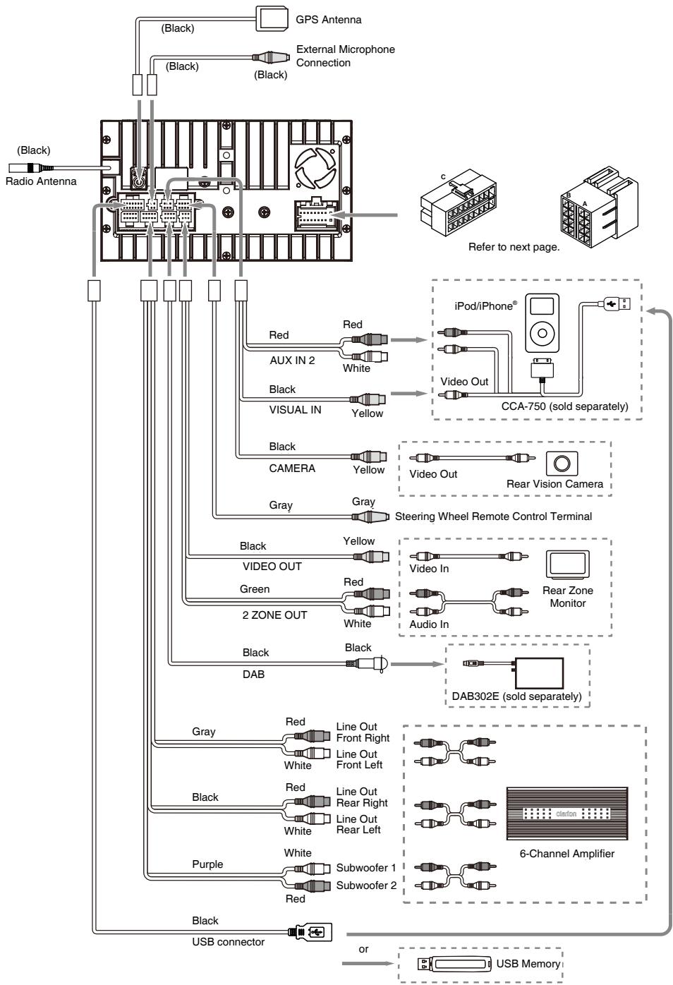 CLARION NX502E, NX 502 ETRK - Note: - 3