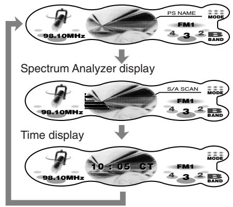 CLARION DXZ948RMP - Switching the display - 1