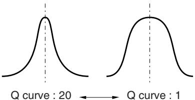 CLARION DXZ948RMP - Q curve - 1