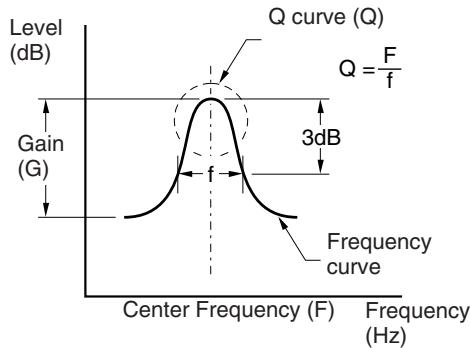 CLARION DXZ948RMP - Compensation of frequency characteristics - 1