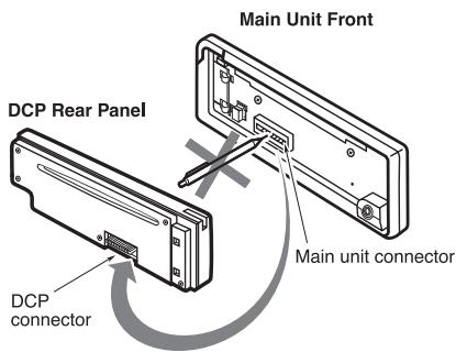 DCP Rear Panel Main Unit Front DCP connector Main unit connector