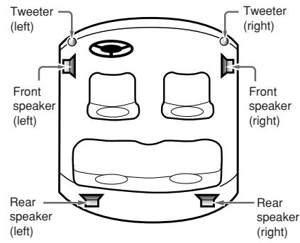 Tweeter (left) Tweeter (right) Front speaker (left) Front speaker (right) Rear speaker (left) Rear speaker (right)