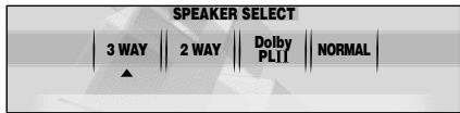 SPEAKER SELECT | 3 WAY | 2 WAY | Dolby PLII | NORMAL | ▲