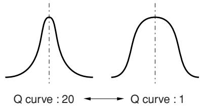 CLARION DXZ958RMC - Q curve - 1